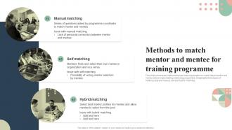 Methods To Match Mentor And Mentee For Mentoring Plan For Employee Growth And Development