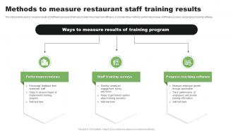 Methods To Measure Restaurant Staff Training Results