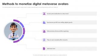 Methods To Monetize Digital Metaverse Avatars