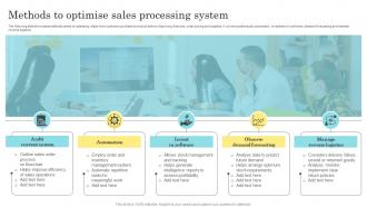 Methods To Optimise Sales Processing System