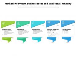 Methods to protect business ideas and intellectual property