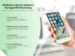 Methods to reach audience through sms marketing
