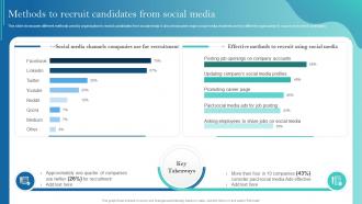 Methods To Recruit Candidates From Social Media Improving Recruitment Process
