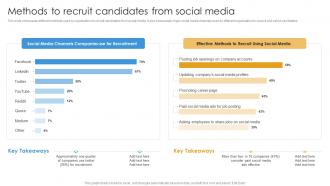 Methods To Recruit Candidates From Social Media Shortlisting And Hiring Employees For Vacant Positions