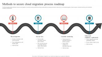 Methods To Secure Cloud Migration Process Roadmap