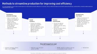 Methods To Streamline Production Implementation Of Cost Efficiency Methods For Increasing Business