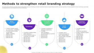 Methods To Strengthen Retail Branding Strategy