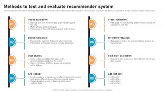 Methods To Test And Evaluate Recommender System Recommender System Integration