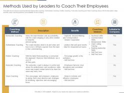 Methods used by leaders to coach their employees performance coaching to improve
