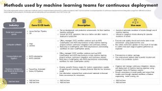 Methods Used By Machine Learning Teams For Continuous Deployment