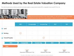 Methods used by the real commercial real estate appraisal methods ppt introduction
