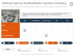Methods used by the real estate valuation company complete guide for property valuation
