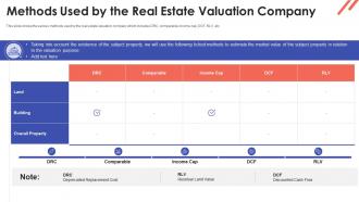 Methods used by the real estate valuation company ppt download