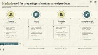 Methods Used For Preparing Evaluation Score Of Products