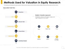 Methods used for valuation in equity research discount ppt powerpoint presentation inspiration deck