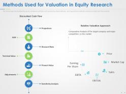 Methods used for valuation in equity research ppt powerpoint presentation summary aids