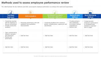 Methods Used To Assess Employee Performance Review Ppt Powerpoint Presentation File Outline