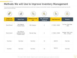 Methods we will use to improve inventory management digital transformation of workplace