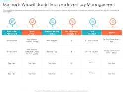 Methods we will use to improve inventory management enterprise digitalization ppt microsoft