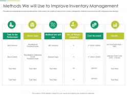 Methods we will use to improve inventory management it transformation at workplace ppt rules
