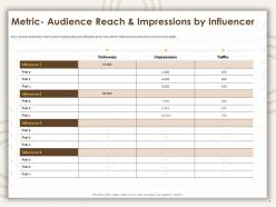 Metric audience reach and impressions by influencer ppt powerpoint visual aids icon