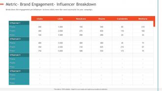 Metric brand engagement influencer breakdown creating influencer marketing strategy