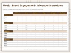 Metric brand engagement influencer breakdown ppt presentation visual aids ideas