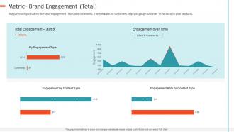 Metric brand engagement total creating influencer marketing strategy