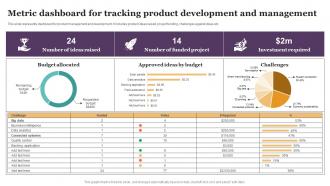 Metric Dashboard For Tracking Product Development And Management Strategy SS