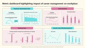 Metric Dashboard Highlighting Impact Of Career Management On Workplace Implementing Effective Career