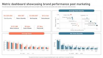 Metric Dashboard Showcasing Brand Performance Digital Advertisement Plan For Successful Marketing