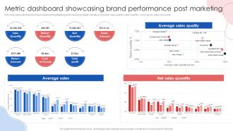 Metric Dashboard Showcasing Brand Performance Post Online Marketing Strategies