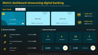 Metric Dashboard Showcasing Digital Banking E Banking Management And Services