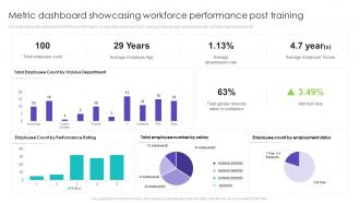 Metric Dashboard Showcasing Workforce Performance Post Training Ppt Show Example Introduction