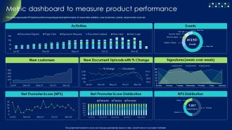 Metric Dashboard To Measure Product Performance Product Development And Management Strategy