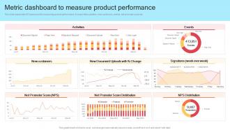 Metric Dashboard To Measure Product Performance Strategic Product Development Strategy