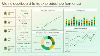 Metric Dashboard To Track Product Performance Product Lifecycle Management Strategy