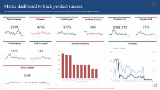 Metric Dashboard To Track Product Success Product Development Plan