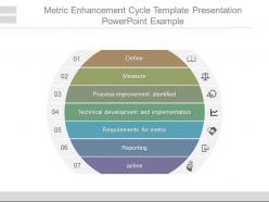Metric Enhancement Cycle Template Presentation Powerpoint Example