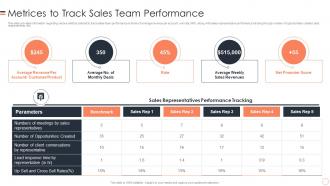 Metrices To Track Sales Team Performance B2b Buyers Journey Management Playbook