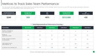 Metrices To Track Sales Team Performance B2b Sales Management Playbook
