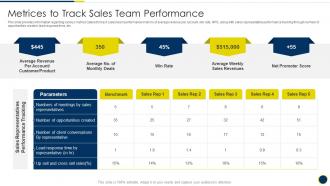 Metrices To Track Sales Team Performance B2b Sales Representatives Guidelines Playbook