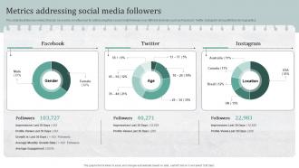 Metrics Addressing Social Media Followers Creating A Compelling Personal Brand From Scratch
