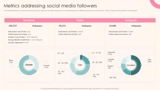 Metrics Addressing Social Media Followers Guide To Personal Branding For Entrepreneurs
