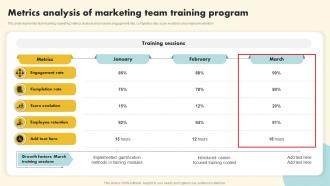 Metrics Analysis Of Marketing Team Training Program