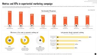 Metrics And KPIS In Experiential Marketing Campaign