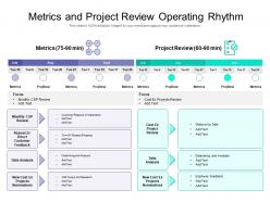 Metrics and project review operating rhythm