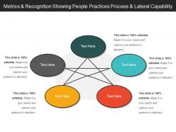 Metrics and recognition showing people practices process and lateral capability