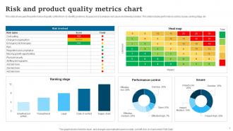Metrics Chart Powerpoint PPT Template Bundles Content Ready Aesthatic
