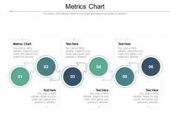 Metrics chart ppt powerpoint presentation show diagrams cpb